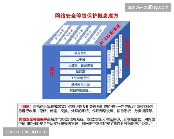 建立数据分级分类制度，实现敏感信息差异化保护。